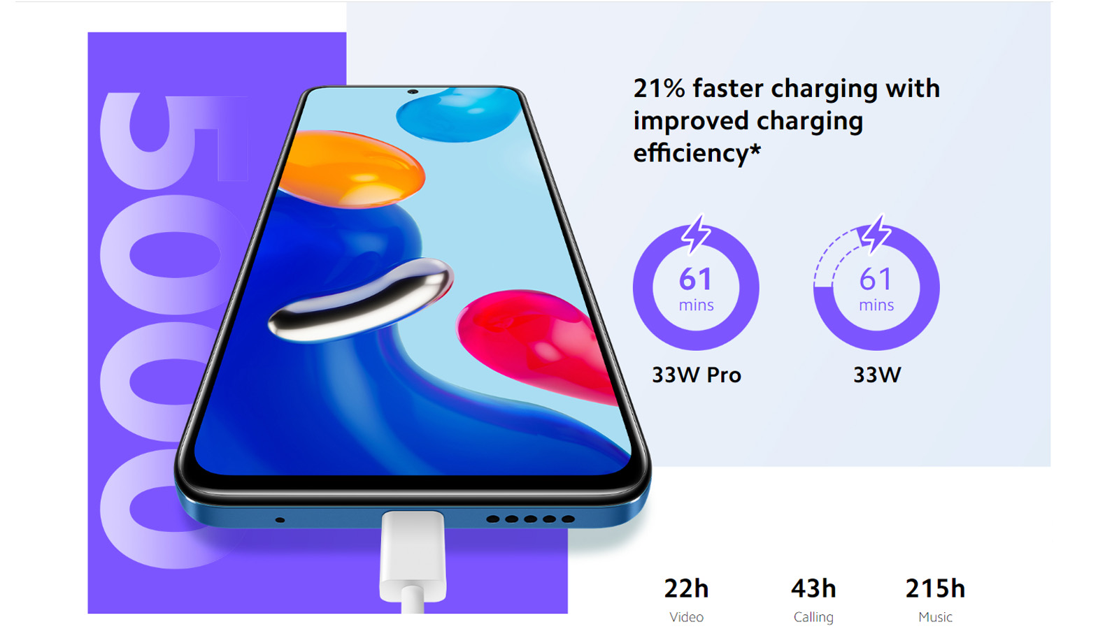 باتری Redmi Note 11